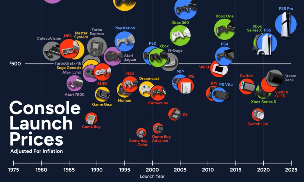 www.visualcapitalist.com