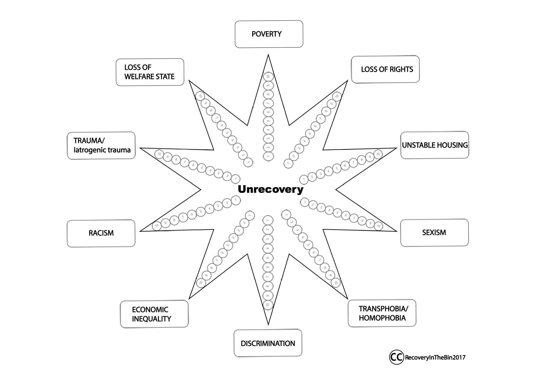 recoveryinthebin.org