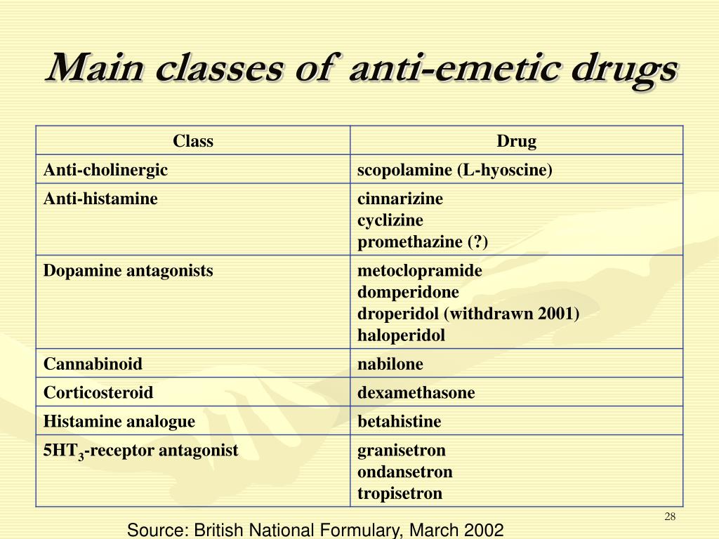 main-classes-of-anti-emetic-drugs-l.jpg