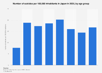 www.statista.com