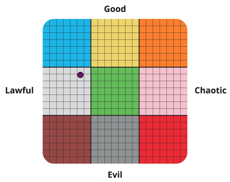 Result graph