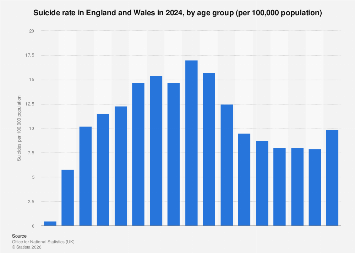 www.statista.com