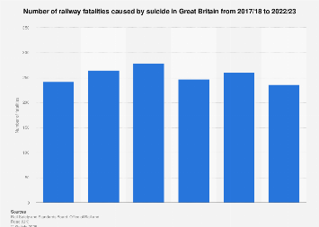 www.statista.com