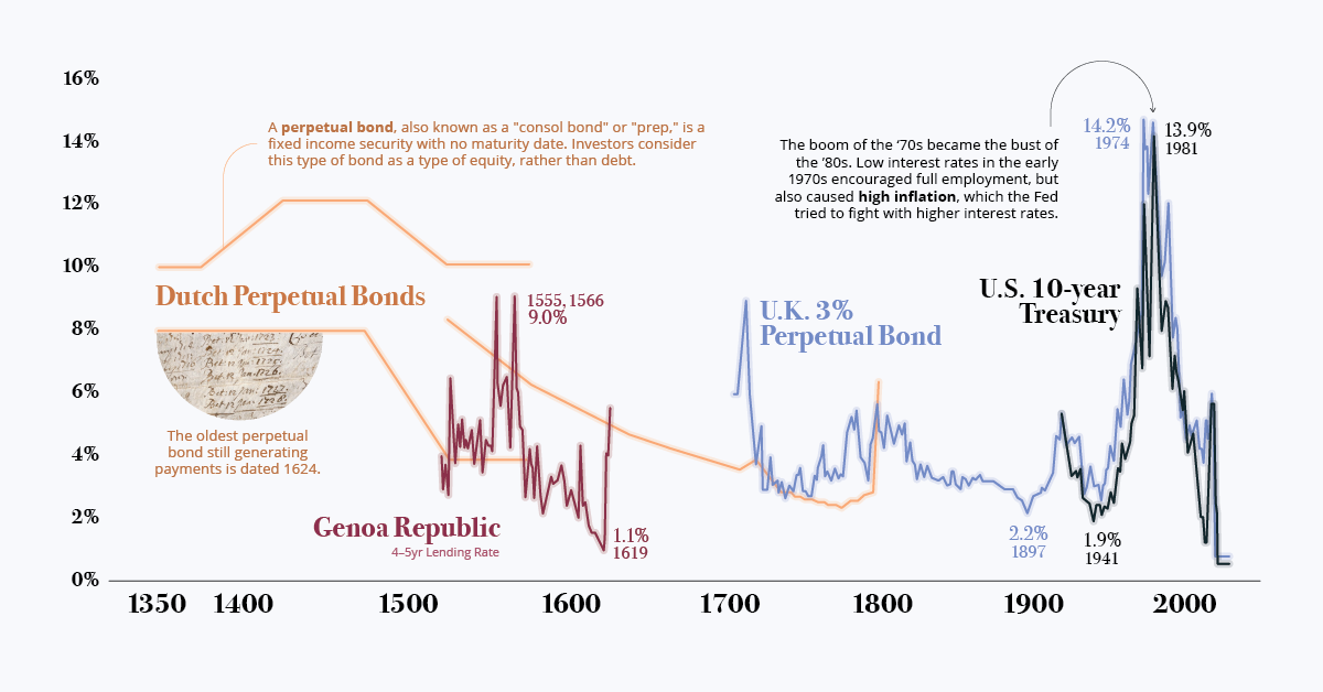 www.visualcapitalist.com