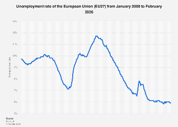 www.statista.com