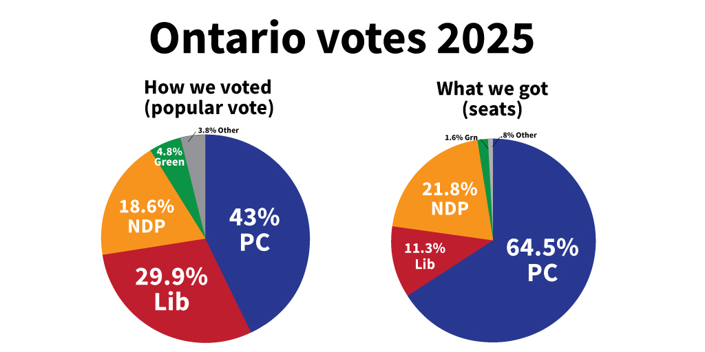 www.fairvote.ca